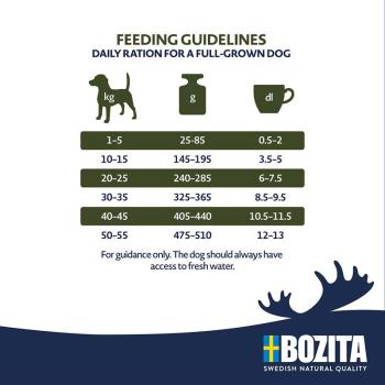 Bozita Original Adult Flavour Plus mit Rentier 12 kg